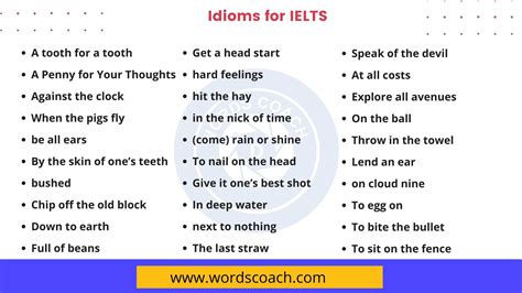 Exploring English idioms for IELTS exam success.